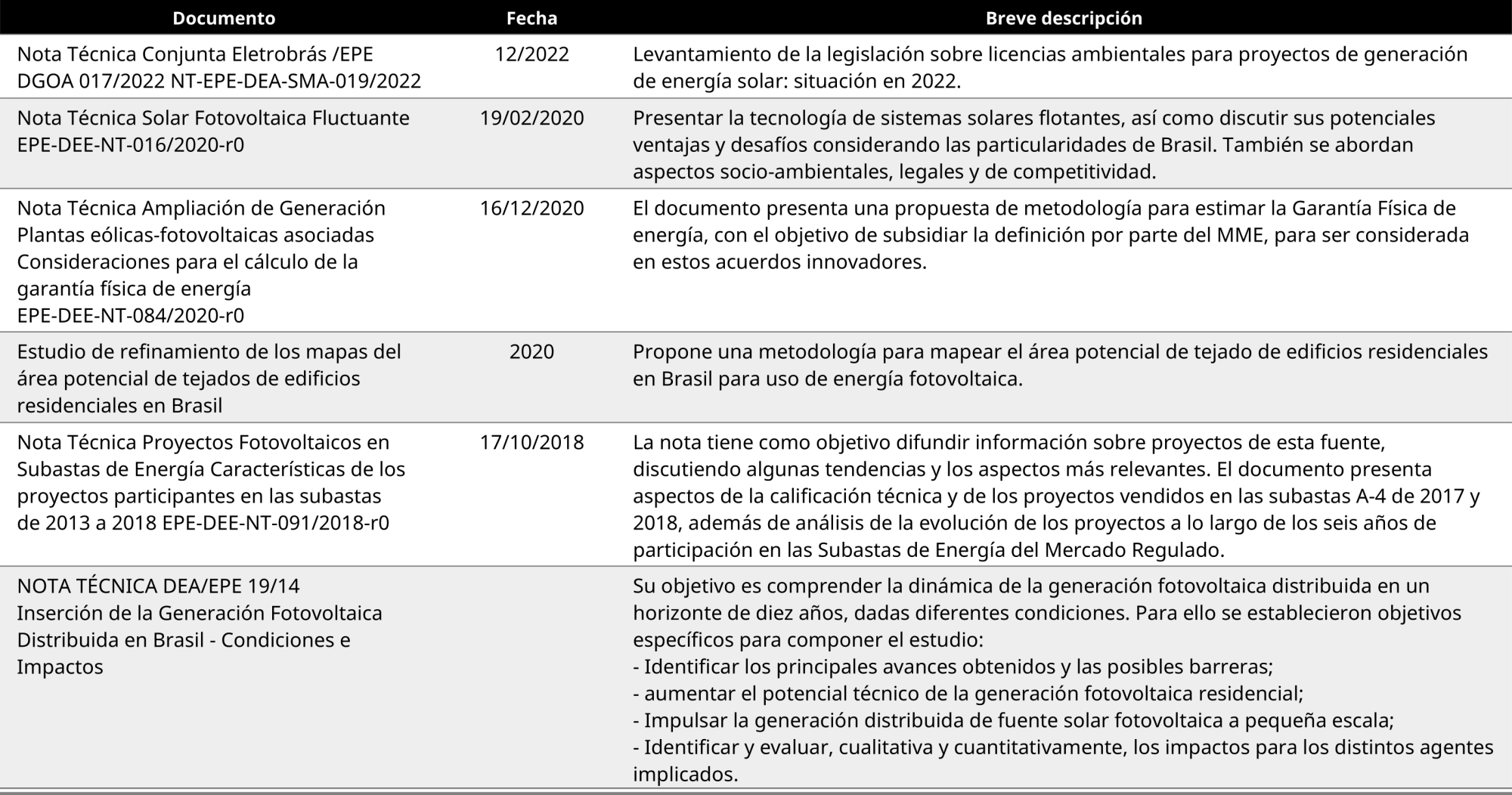 Legislación técnica y medioambiental